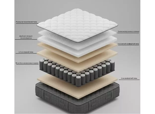 Saltea Prima Marquise 35 cm 160х200 cm — cumpără în Chișinău | Saltele | Hi-Tech Moldova