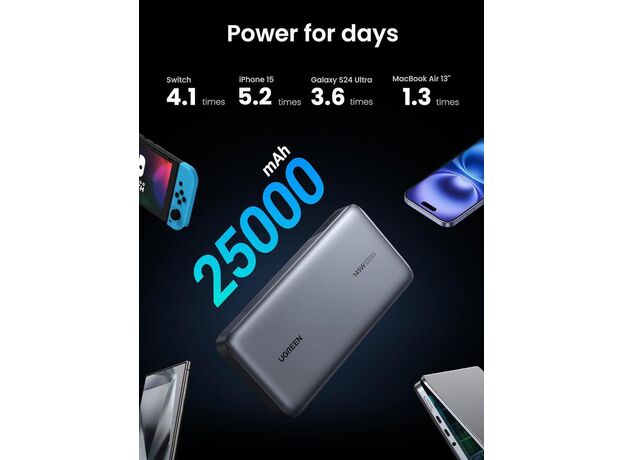 Портативный аккумулятор UGREEN Nexode Flight Approved PD3.1 25000mAh, 145W, (90597A) Grey — купить в Кишинёве | Портативный аккумулятор (Powerbank) | Hi-Tech Moldova