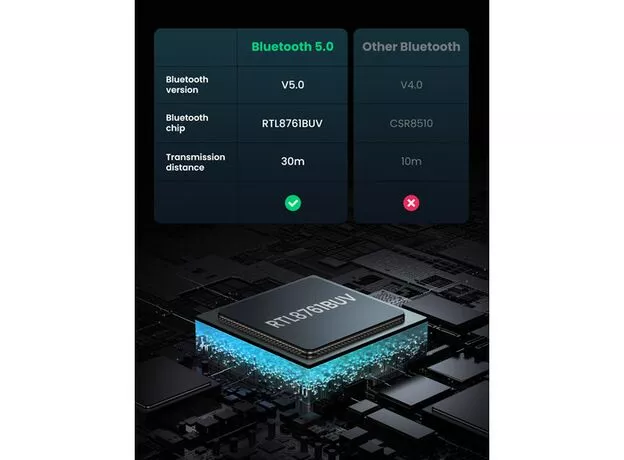 Adaptor USB Bluetooth 5.0 UGREEN CM390 (80889), Black — cumpără în Chișinău | Adaptoare-Bluetooth | Hi-Tech Moldova